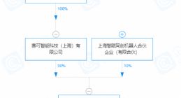 上汽集团于重庆投资成立机器人公司