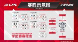 《英雄联盟》2022 LPL春季赛季后赛赛程再次延期 4月12日起线上进行