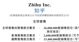 知乎：全球发售2600万股销售股份 每股发售价51.8港元