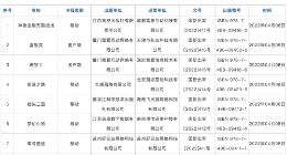 国产游戏版号时隔8个月重启 游戏公司董事长喜极而泣
