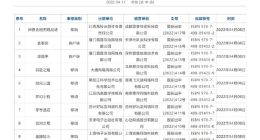 苦撑263天！游戏公司终于熬过“饥荒”，腾讯网易继续“断粮”……
