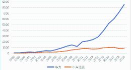 对标Google的华为“军团制”：为何多数中国企业学不了？