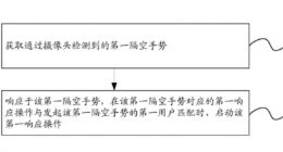 华为汽车内隔空手势交互专利获授权