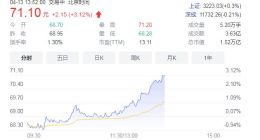 中国移动A股股价再创新高 总市值达1.52万亿元