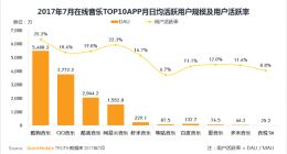 腾讯网易的音乐生意，滑向“爱优腾泥潭”