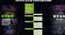 英伟达官方发布最新版显卡天梯图：从 GTX 1650 到 RTX 3090 Ti