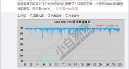 vivo X80 Pro全球首发GPU新技术：发挥天玑9000最强性能实力