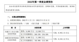 申通快递：预计一季度净利9000万元-1.2亿元 同比扭亏