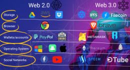元宇宙还没搞明白 Web3怎么就火起来了？