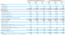 滴滴国内订单量持续下滑 Q4营收同比下降12.7%