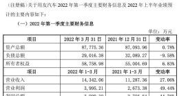用友汽车拟在科创板上市 预计今年上半年盈利7359.45～8363.01万元