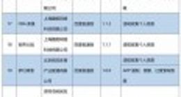工信部通报37款侵害用户权益App