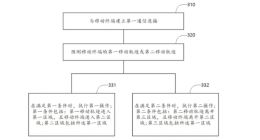 华为汽车蓝牙钥匙专利公布，可自动解锁车门