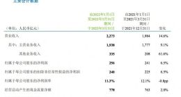 中国移动第一季度净利润256亿元 同比增长6.5%