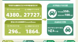 蚂蚁集团加入“低碳专利承诺” 免费开放7项绿色计算专利
