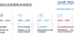 F5中国开启“三年战略”：发布软硬件新产品和开源产品NGINX企阅版