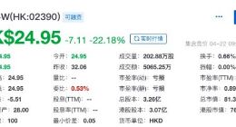 知乎今天登陆港交所：开盘破发 较发行价跌超22%