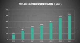 刘畊宏爆火再掀居家健身风潮 唯品会显示家庭健身用品关注高企