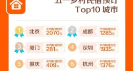 途家：五一乡村民宿预订占比过半 京郊民宿预订量同比去年增一倍