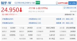 知乎正式登陆港交所