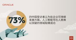 甲骨文企业可持续发展调研：73% 中国受访者认为人工智能可在人类难以突破的领域取得成功