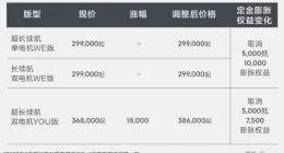 极氪001将从5月1日起对车型价格及购车权益进行调整