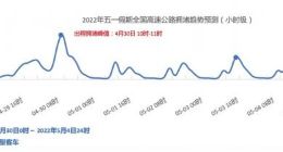 高德地图发布五一假期出行提示 4月30日9时-12时为全国高速出程高峰