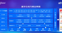 京东云发布数字仓库解决方案 提升仓管效能、加速大宗商品现货流通