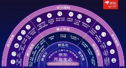 为中小商家纾困减负 京东发布30项扶持举措