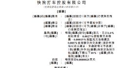 快狗打车更新招股书：2021年营收6.61亿 净亏损8.73亿元