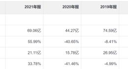 养元饮品步入“养老时代”？