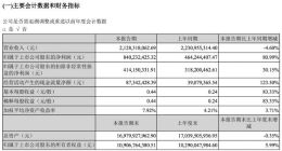 完美世界第一季度净利润8.4亿元 同比增长81%