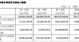 倍轻松2021年营收11.9亿元 同比增长43.93%