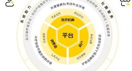 美团发布2021商户品牌保护报告：处理10.9万侵权门店和商品