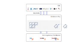 SphereEx： Database Plus可能成为数据库碎片化趋势下架构选型最优解