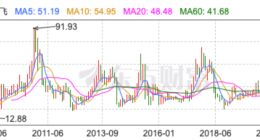 AI估值的价值回撤？科大讯飞财报透出怎样的价值逻辑？