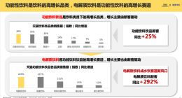 天猫发布电解质水报告：外星人等国产品牌位居前列