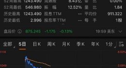 收跌逾12% 特斯拉市值一天蒸发超8000亿元