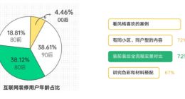VR探出新路径 房产家装数字化加力提速