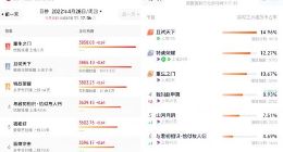 《重生之门》上线优酷 数据称平台用户粘性逐渐提升
