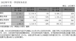 SK海力士发布2022财年第一季度财务报告