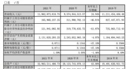 我爱我家2021年营收119.6亿元 同比增长24.9%