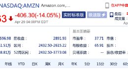 亚马逊大跌超14% 创2006年7月份以来最大单日跌幅
