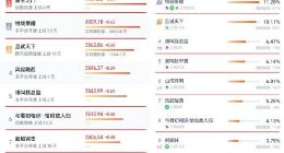数据显示热榜Top10中优酷占据6席