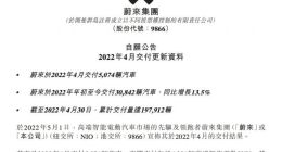 蔚来：2022年4月交付5074辆汽车 预期9月开始交付ET5