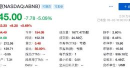 Airbnb第一季度营收为15.09亿美元 同比增长70%