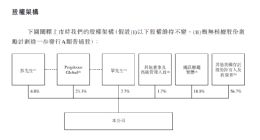 贝壳：将以介绍方方式在港上市