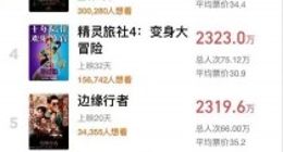 2022五一档总票房2.95亿