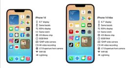 iPhone 14标准版拉胯配置公布：依旧60Hz刘海屏+A15芯片