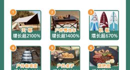 《天猫2022年五一消费趋势报告》：露营火了 悦己消费打破性别的限制